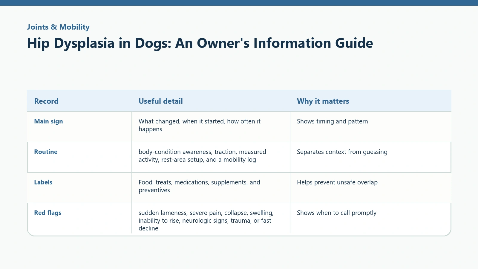 Owner tracking table for Hip Dysplasia in Dogs: An Owner's Information Guide.