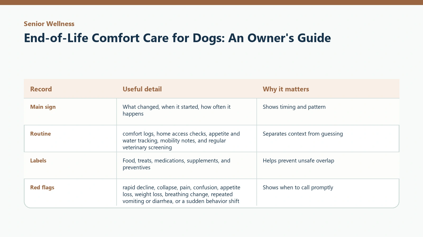 Owner tracking table for End-of-Life Comfort Care for Dogs: An Owner's Guide.