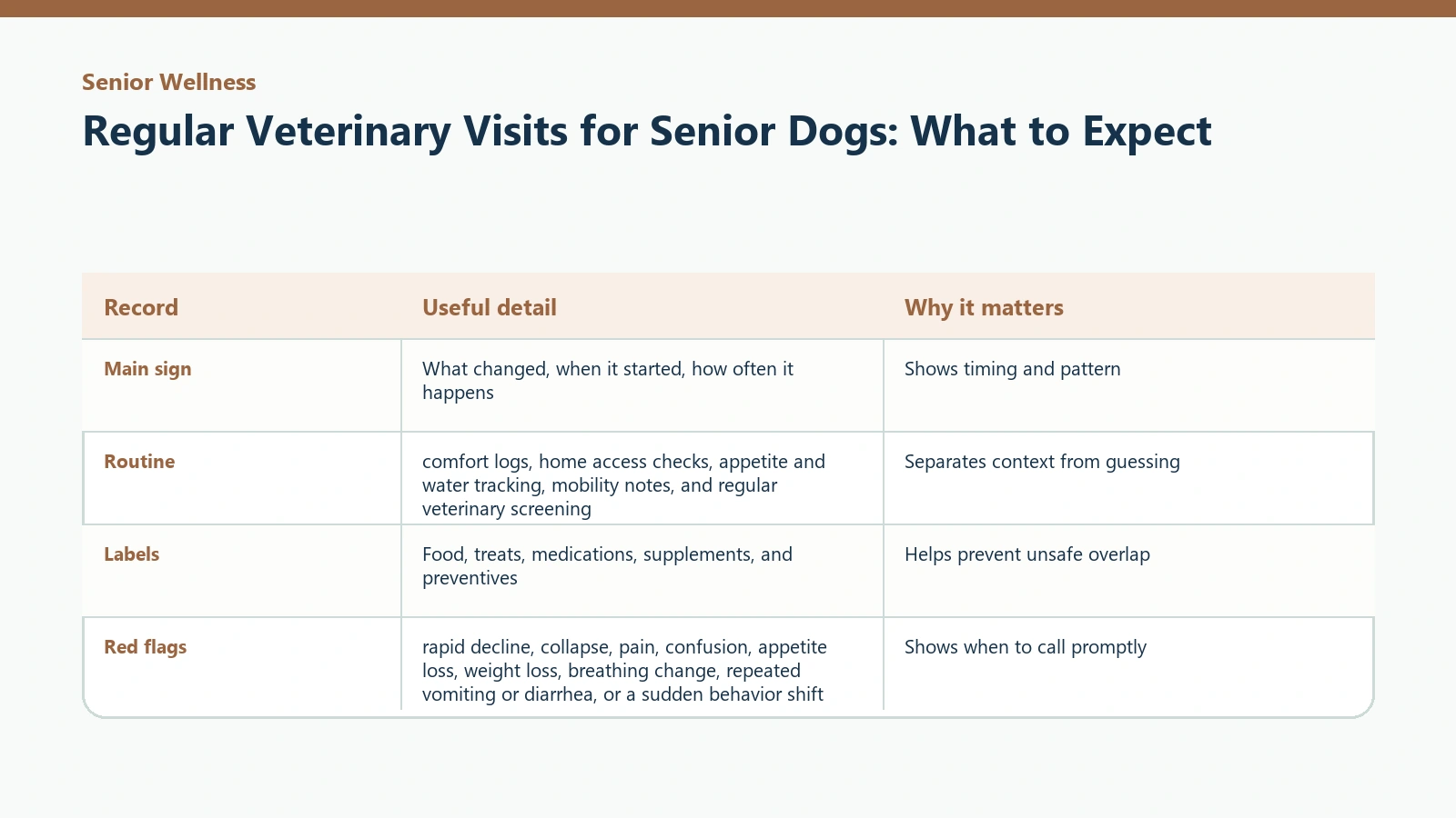 Owner tracking table for Regular Veterinary Visits for Senior Dogs: What to Expect.