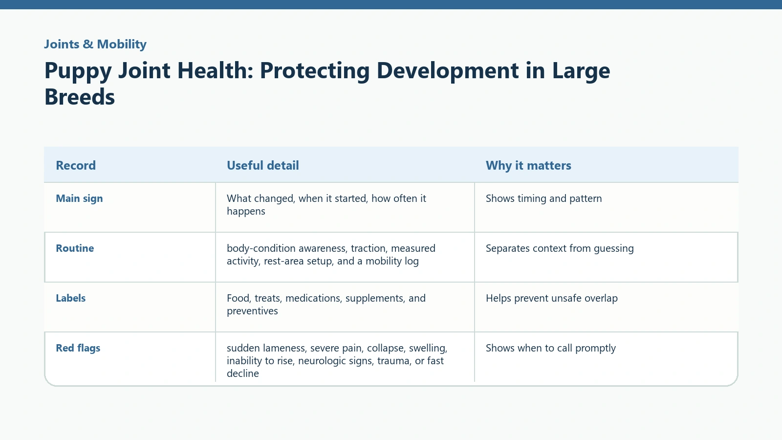 Owner tracking table for Puppy Joint Health: Protecting Development in Large Breeds.