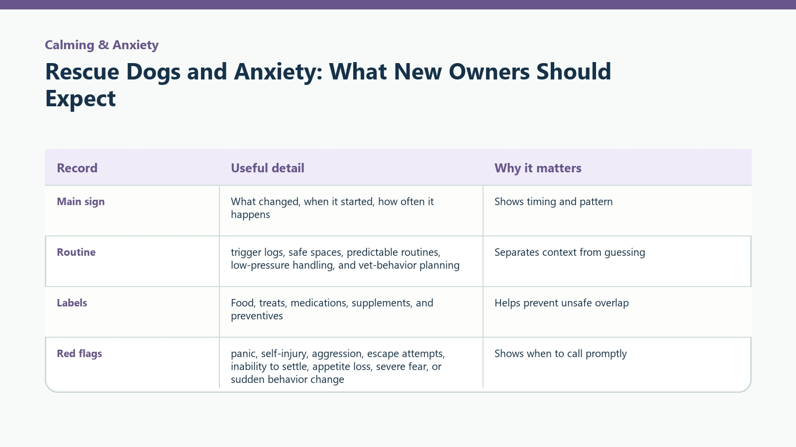Owner tracking table for Rescue Dogs and Anxiety: What New Owners Should Expect.