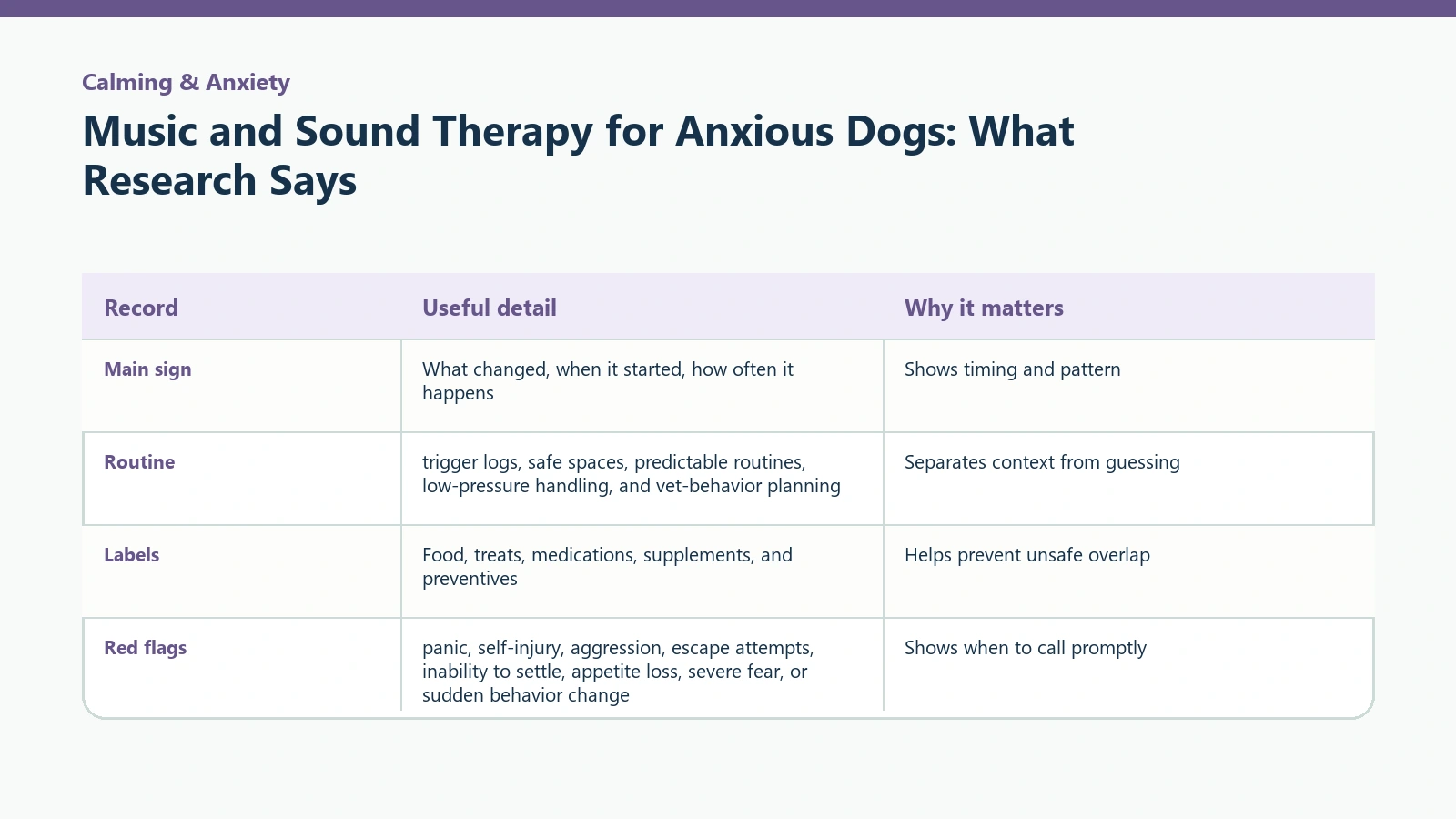 Owner tracking table for Music and Sound Therapy for Anxious Dogs: What Research Says.