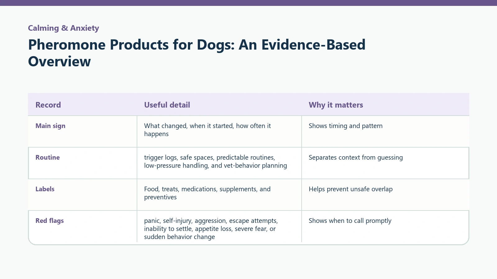 Owner tracking table for Pheromone Products for Dogs: An Evidence-Based Overview.