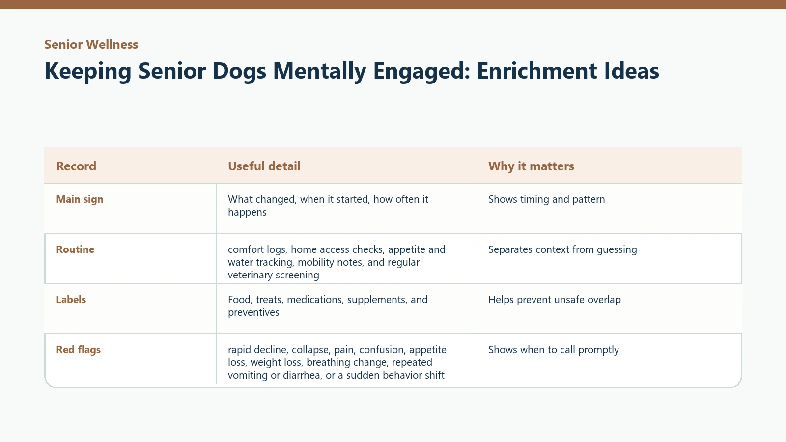 Owner tracking table for Keeping Senior Dogs Mentally Engaged: Enrichment Ideas.