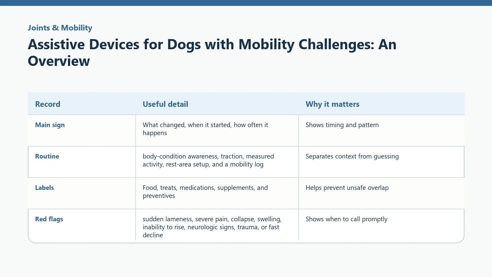 Owner tracking table for Assistive Devices for Dogs with Mobility Challenges: An Overview.