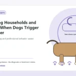 Custom Healthy Paws Essentials illustration for Multi-Dog Households and Anxiety: When Dogs Trigger Each Other, showing a dog and a vet-first care planning concept.