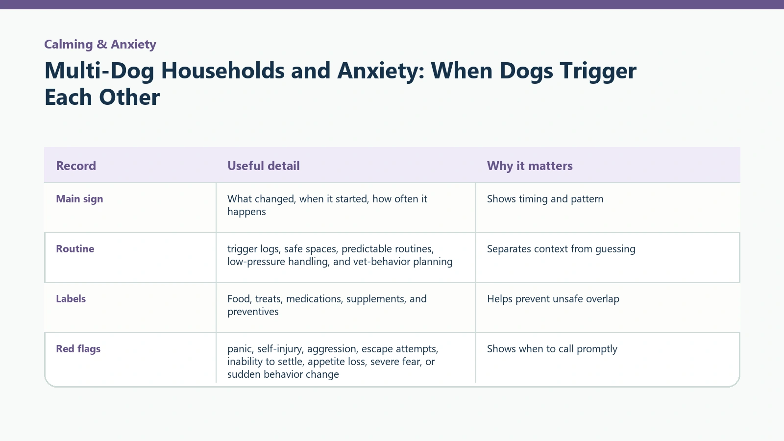 Owner tracking table for Multi-Dog Households and Anxiety: When Dogs Trigger Each Other.