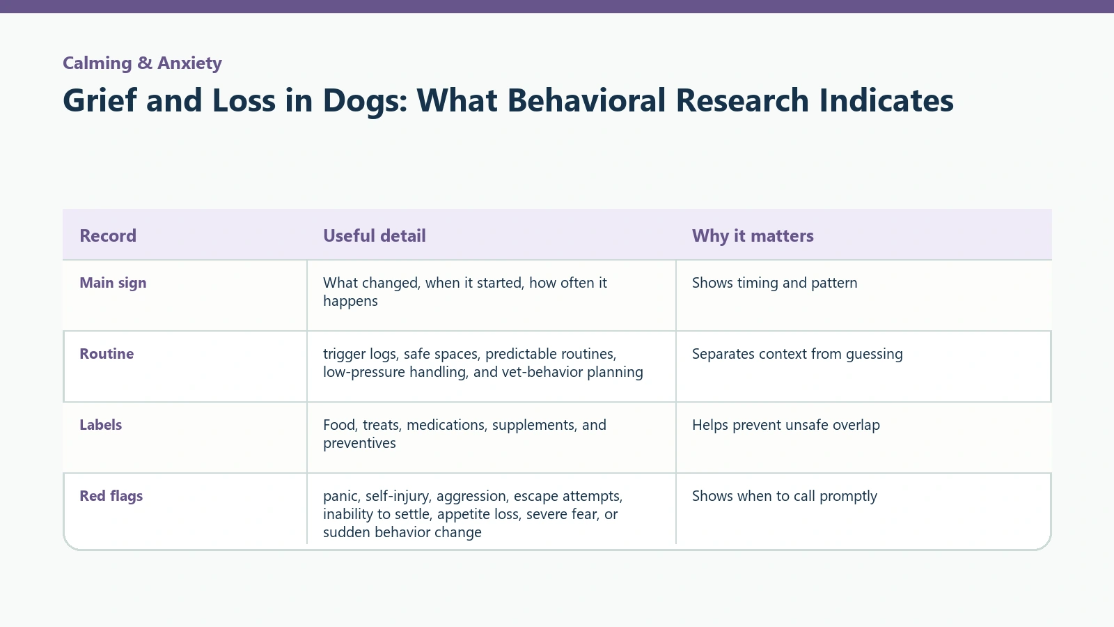 Owner tracking table for Grief and Loss in Dogs: What Behavioral Research Indicates.