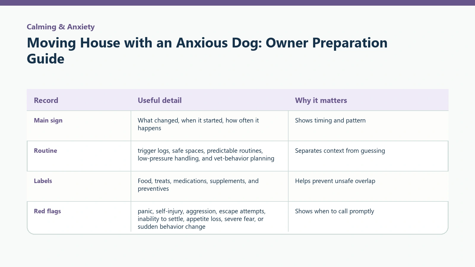 Owner tracking table for Moving House with an Anxious Dog: Owner Preparation Guide.