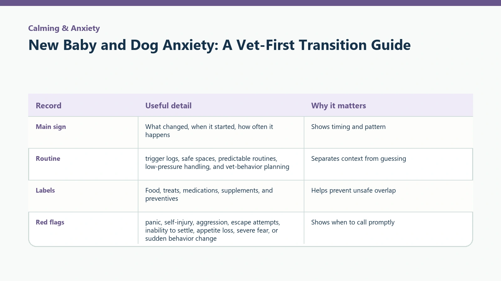 Owner tracking table for New Baby and Dog Anxiety: A Vet-First Transition Guide.