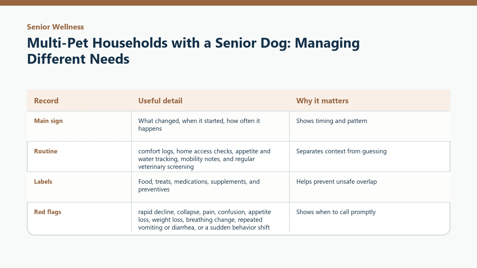 Owner tracking table for Multi-Pet Households with a Senior Dog: Managing Different Needs.