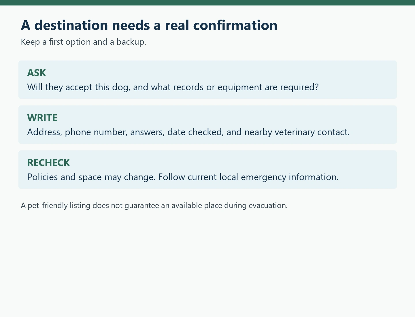 Three-step destination check: ask about acceptance, record details, and recheck availability.